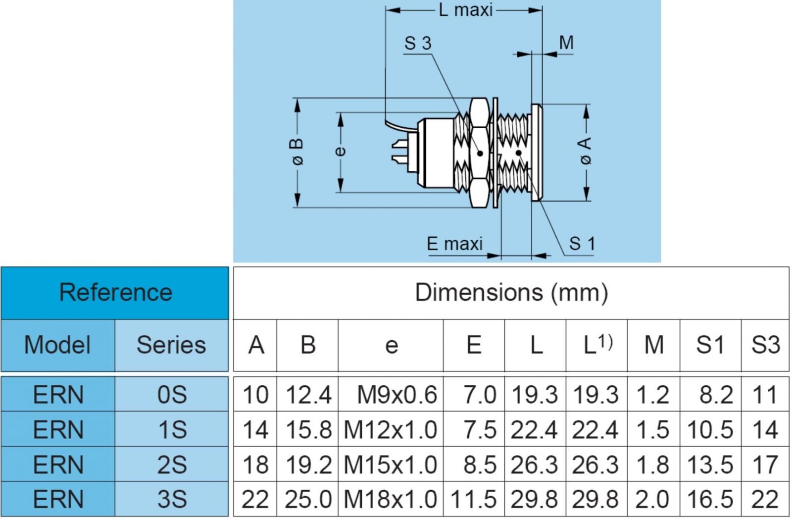 מחבר קונקטור קואקסיאלי LEMO ERN.1S.250.CTL
